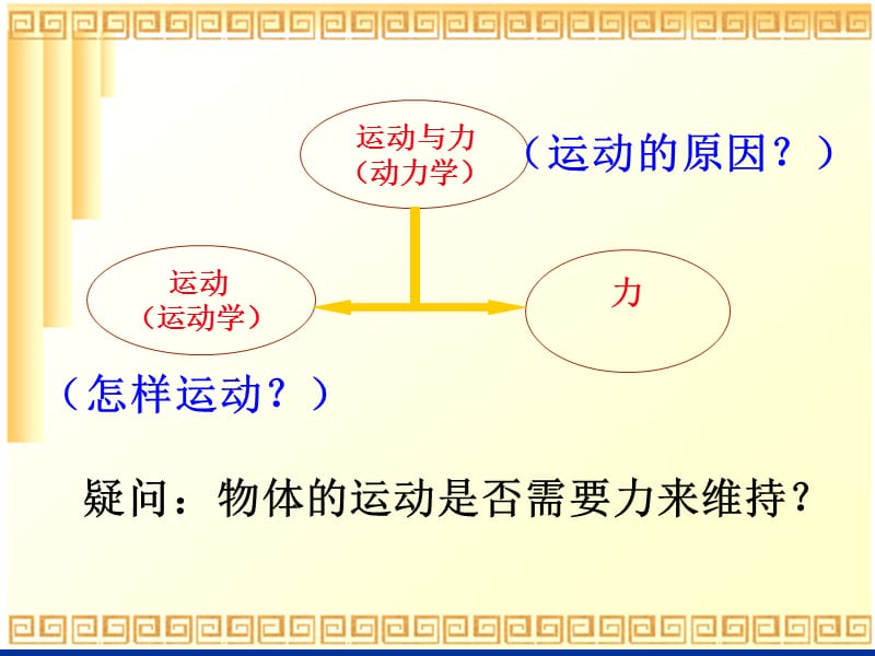 牛顿第一定律新.ppt_第2页