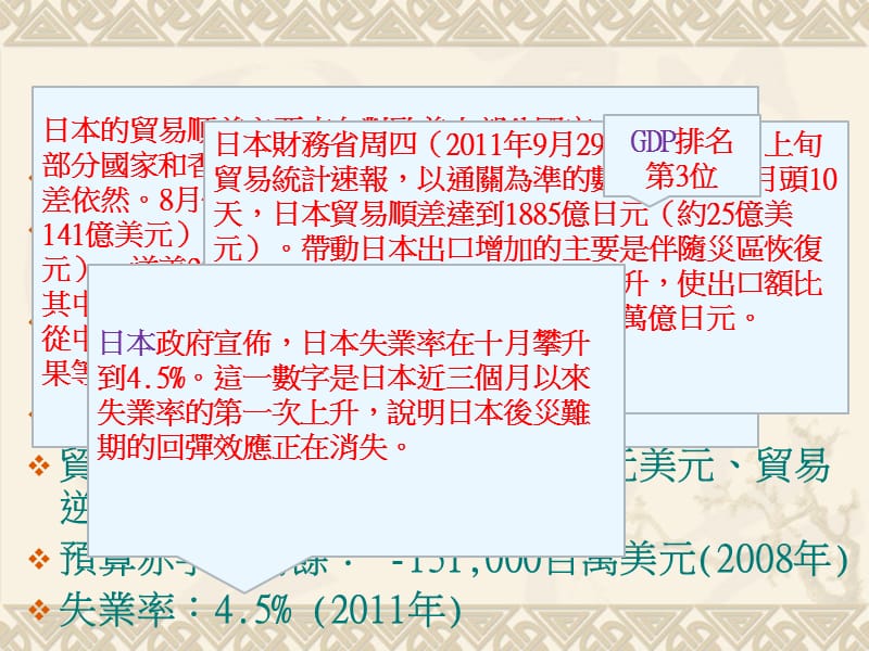 日本的一般环境分析Hofstede国家文化波特钻石理论.ppt_第3页