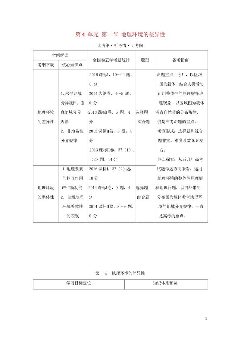 2018年高考地理总复习第4单元第一节地理环境的差异性学案鲁教版20170927439.wps_第1页