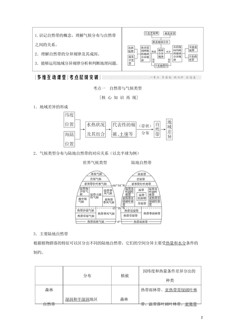 2018年高考地理总复习第4单元第一节地理环境的差异性学案鲁教版20170927439.wps_第2页