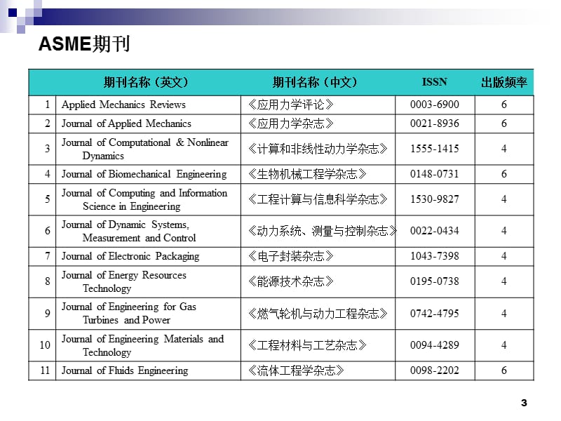 权威领先的工程学会.ppt_第3页