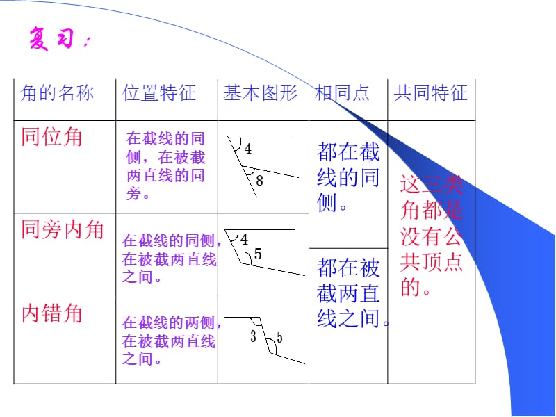 平行线的判定1.ppt_第2页