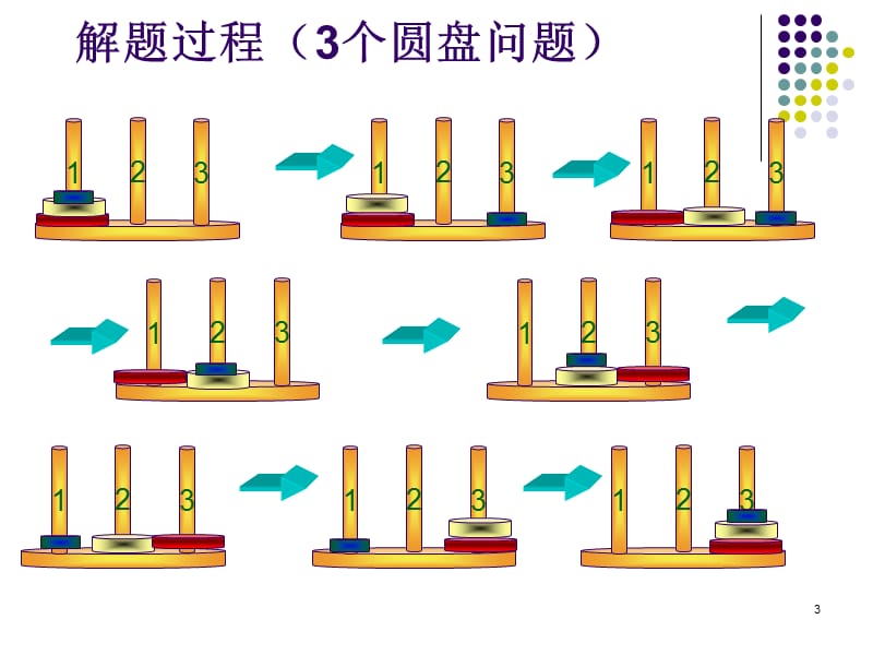 第二章与或图搜索问题.ppt_第3页