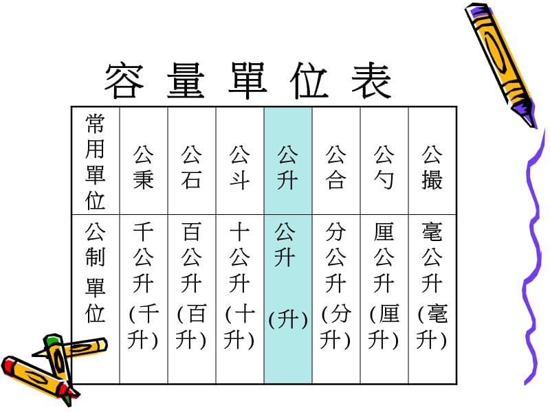 容量本质概念.ppt_第3页