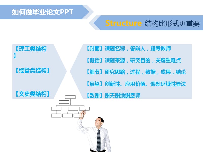 如何制作毕业论文PPTppt课件.ppt_第3页