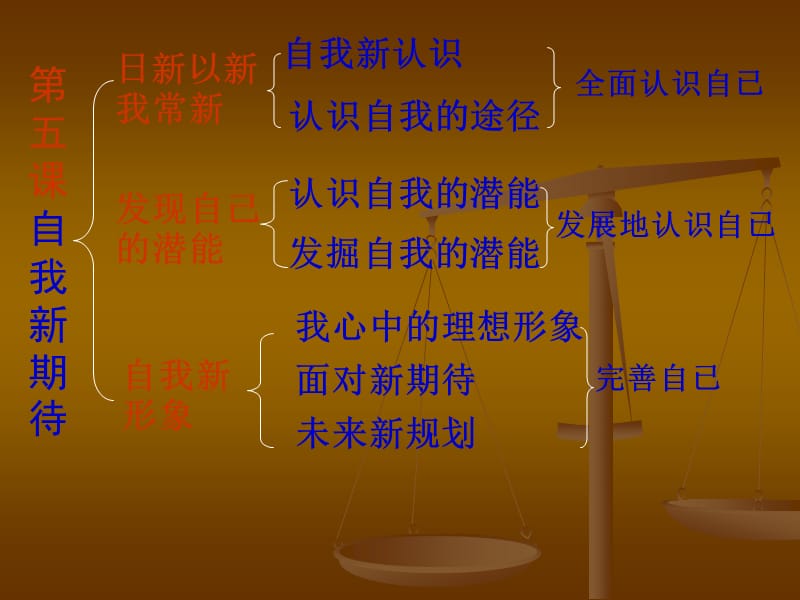 五章节自我新期待.ppt_第1页