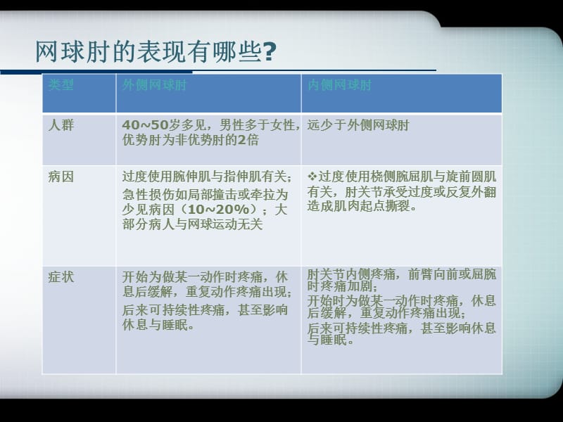 网球肘炎.ppt_第3页