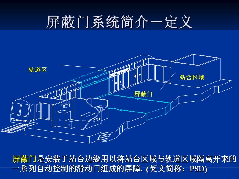 屏蔽门系统组成工作原理及应急操作1.ppt_第1页