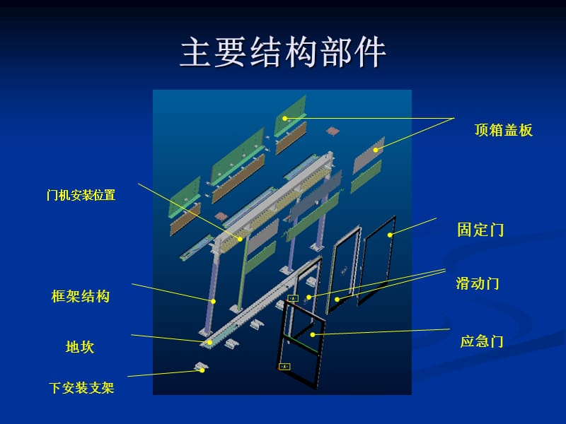 屏蔽门系统组成工作原理及应急操作1.ppt_第3页