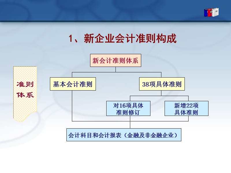 新准则主要变化.ppt_第3页