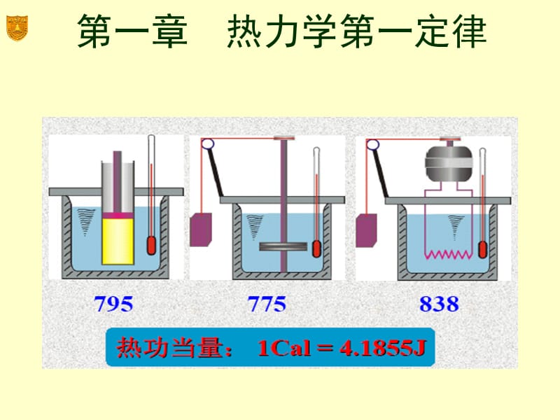 热力学第二定律.ppt_第1页