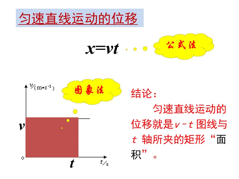 匀变速直线运动位移与时间关系.ppt_第3页