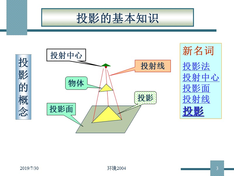 投影基本知识.ppt_第3页