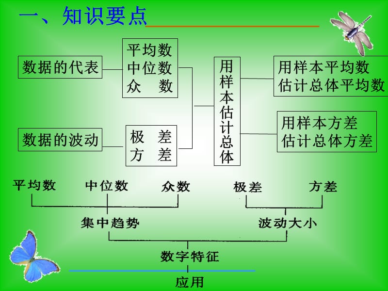 一知识要点.ppt_第2页