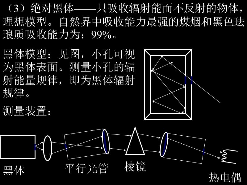 量子物理初步.ppt_第2页