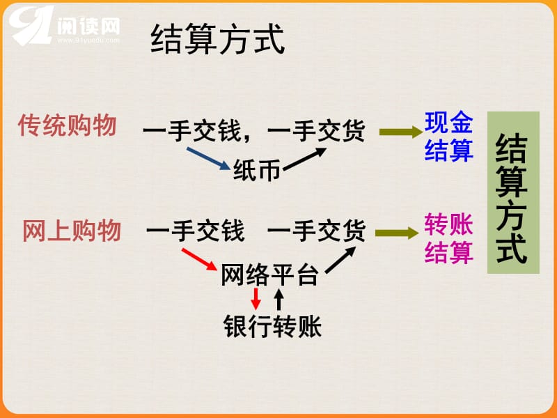 信用工具和外汇.ppt_第3页