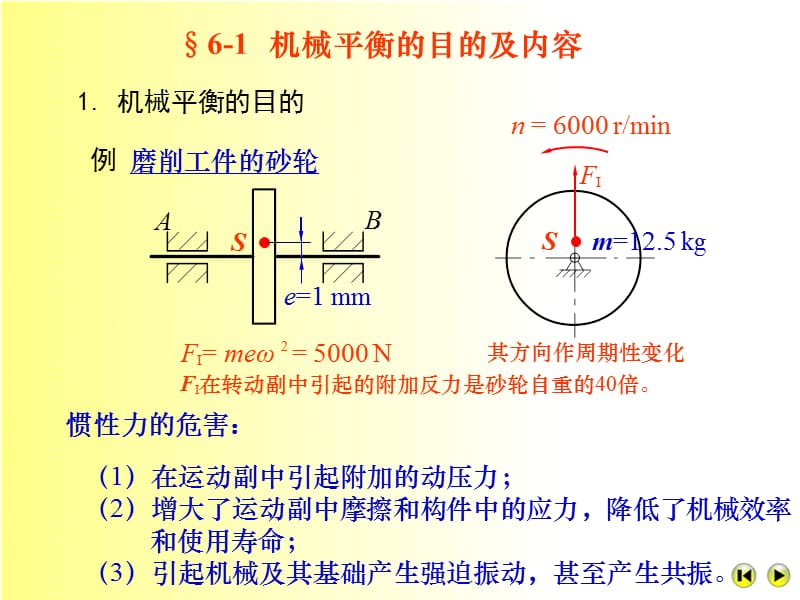 第六章机械的平衡.ppt_第2页