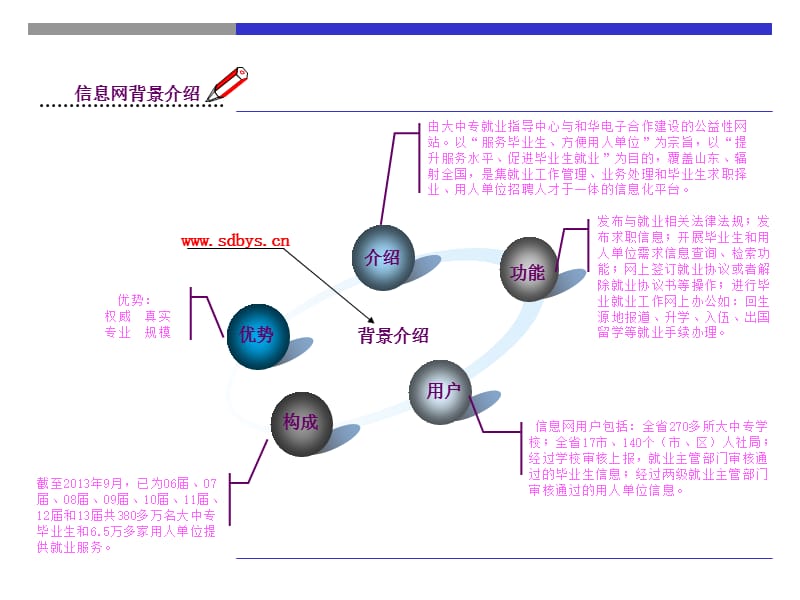 网上解约流程.ppt_第2页