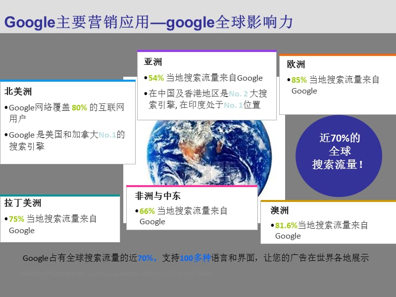 如何使用Googlelinkedin营销.ppt_第3页