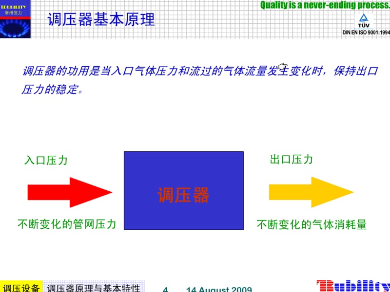 调压器工作原理.ppt_第3页