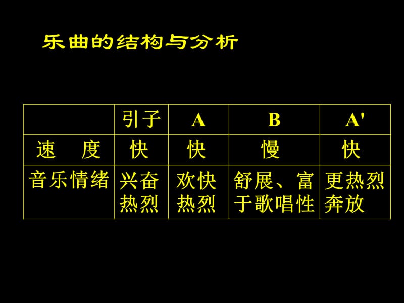 欣赏课.ppt_第3页