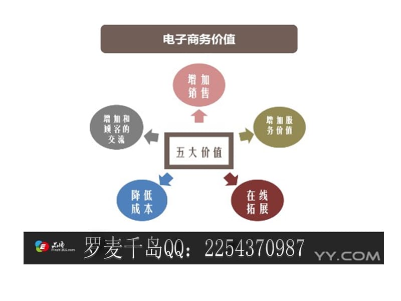 罗麦公司品质商城推介会.ppt_第3页