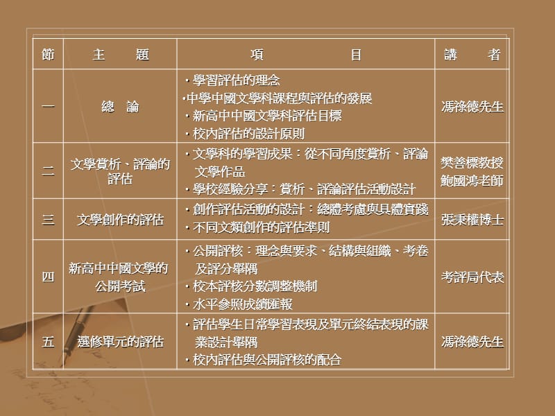 新高中课程.ppt_第2页