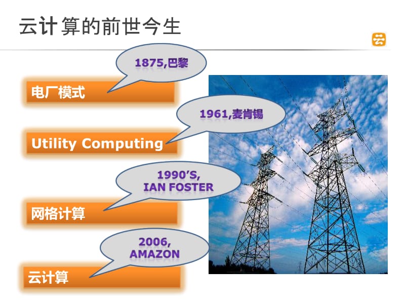 吴翰清whq云计算环境的安全挑战与对策.ppt_第3页