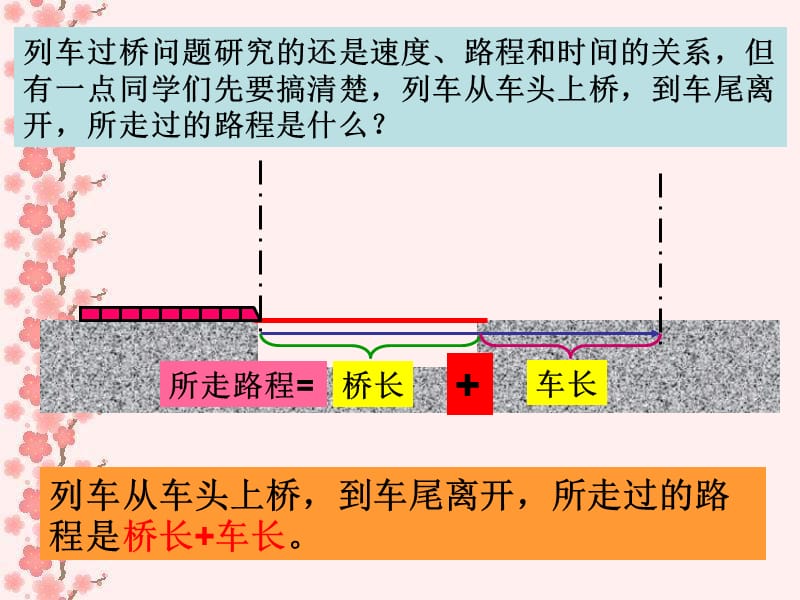 天健小学张洪文.ppt_第3页