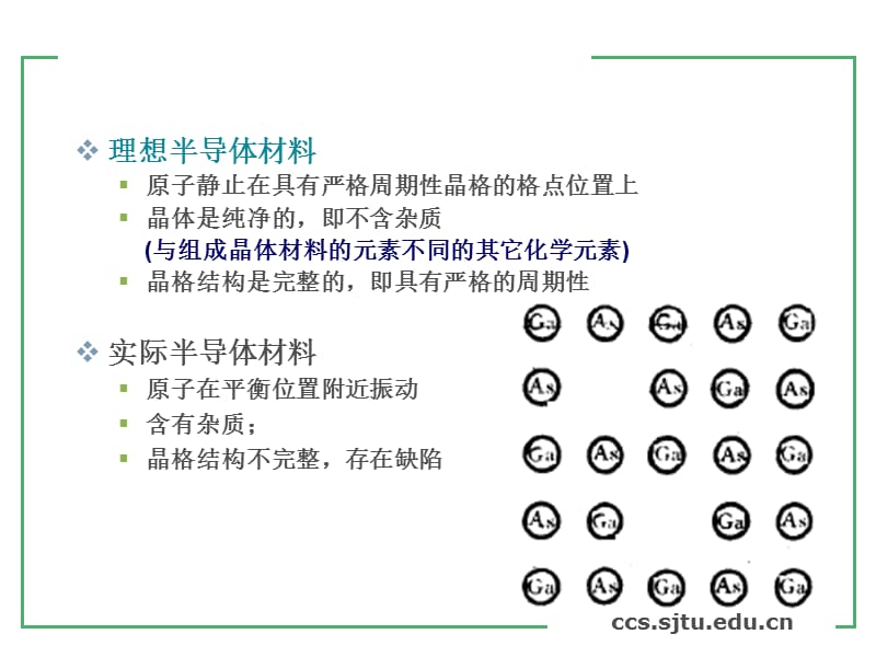 理想半导体材料原子静止在具有严格周期性晶格的格点位置.ppt_第1页