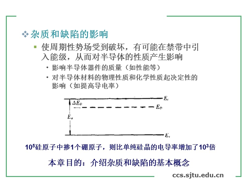 理想半导体材料原子静止在具有严格周期性晶格的格点位置.ppt_第2页