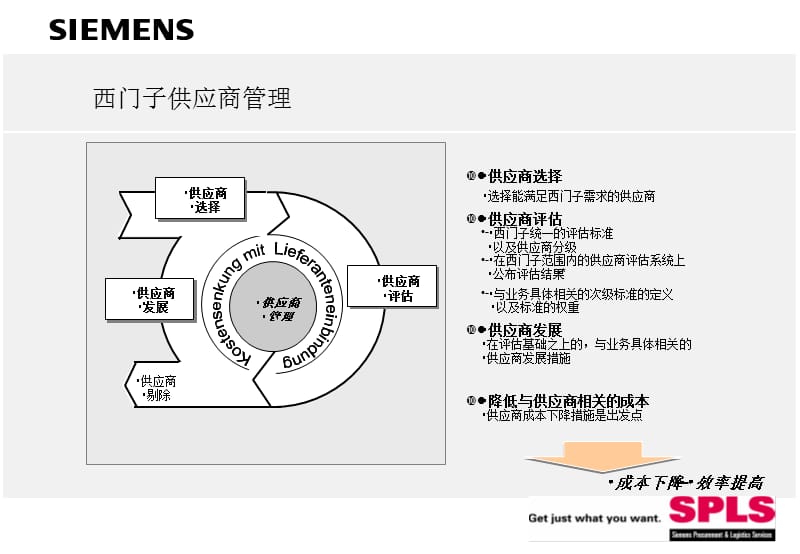 西门子供应商管理.PPT_第2页