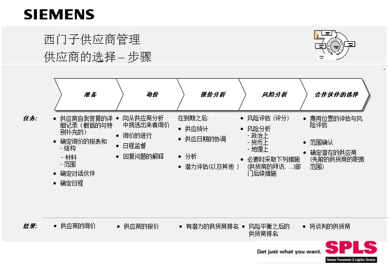 西门子供应商管理.PPT_第3页