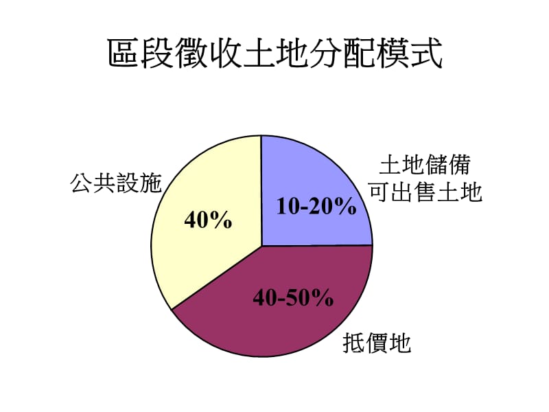 区段徵收.ppt_第3页