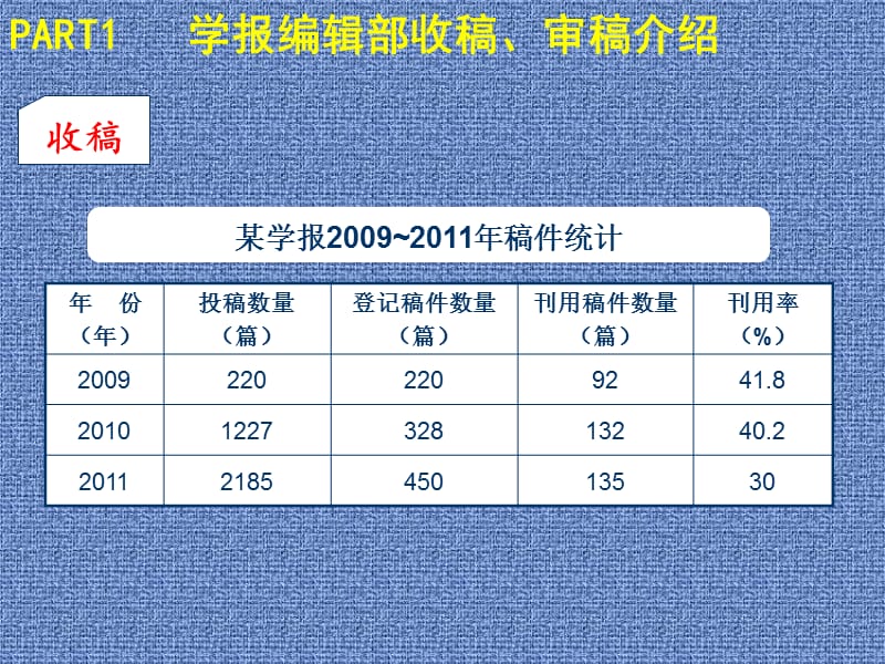 学报如何收稿审稿ppt课件.ppt_第3页