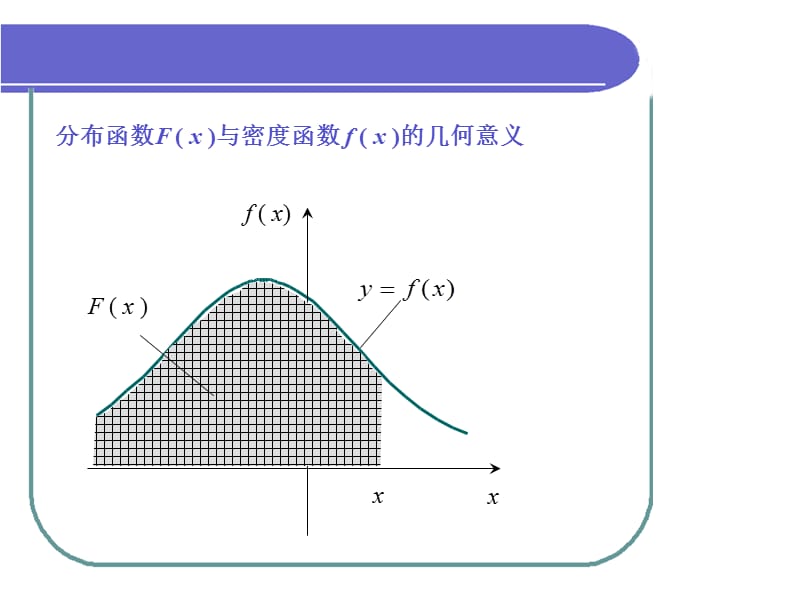 连续型随机变量及其分布.ppt_第3页