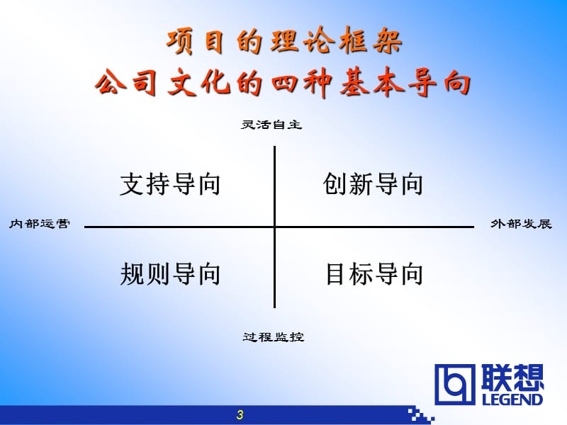 联想文化报告访谈案例诊断和体系.ppt_第3页