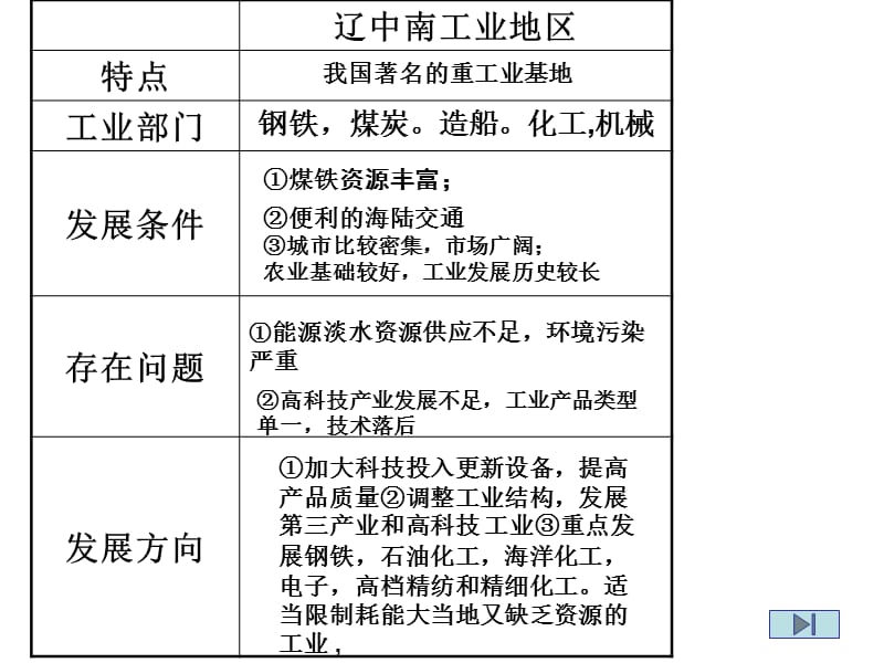 四大工业基地2.ppt_第2页