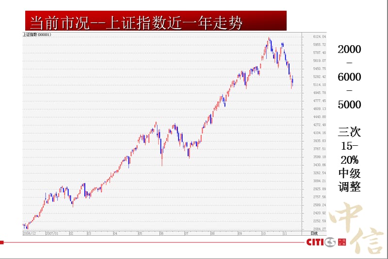 如何看待当前市场怎样应对市场风险.ppt_第3页