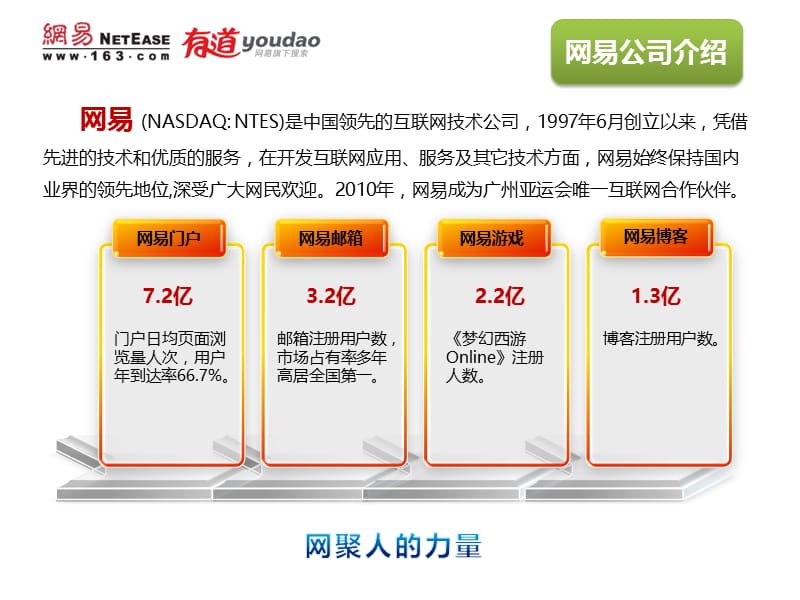 网易旅游合作资料.ppt_第2页