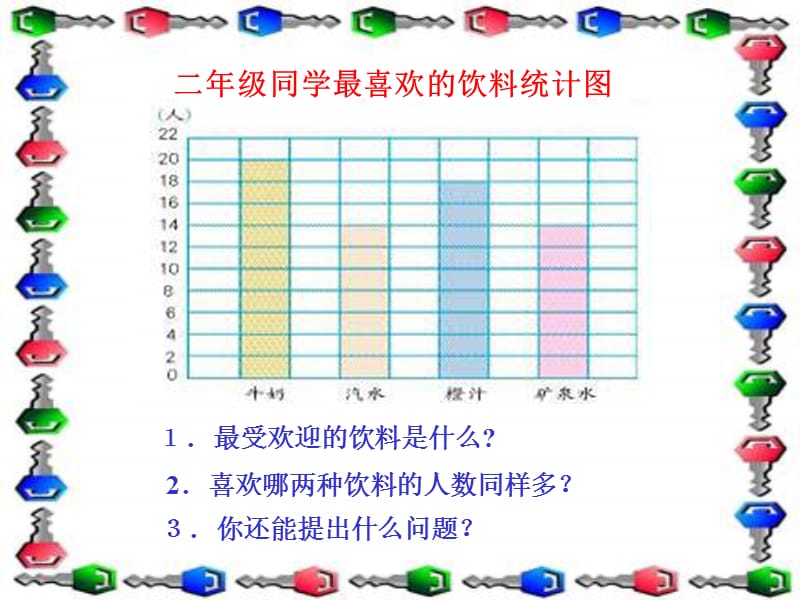 新人教二年级上册统计总复习.ppt_第2页