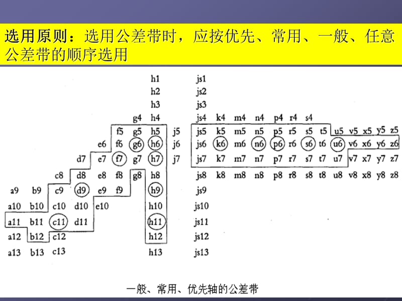 四章节极限与配合选择原则.ppt_第2页