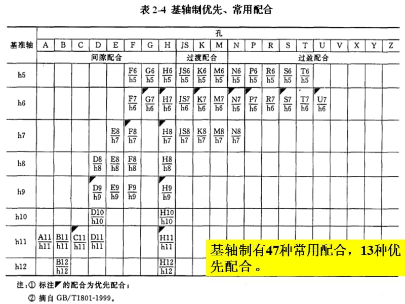 四章节极限与配合选择原则.ppt_第3页