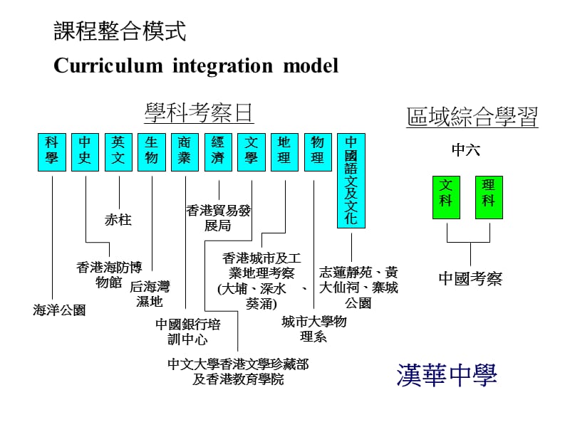 全方位学习在本校的推行与参加网络学校计划的反思.ppt_第3页