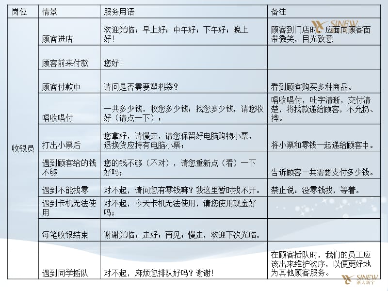 员工礼貌用语及情景模拟.ppt_第3页