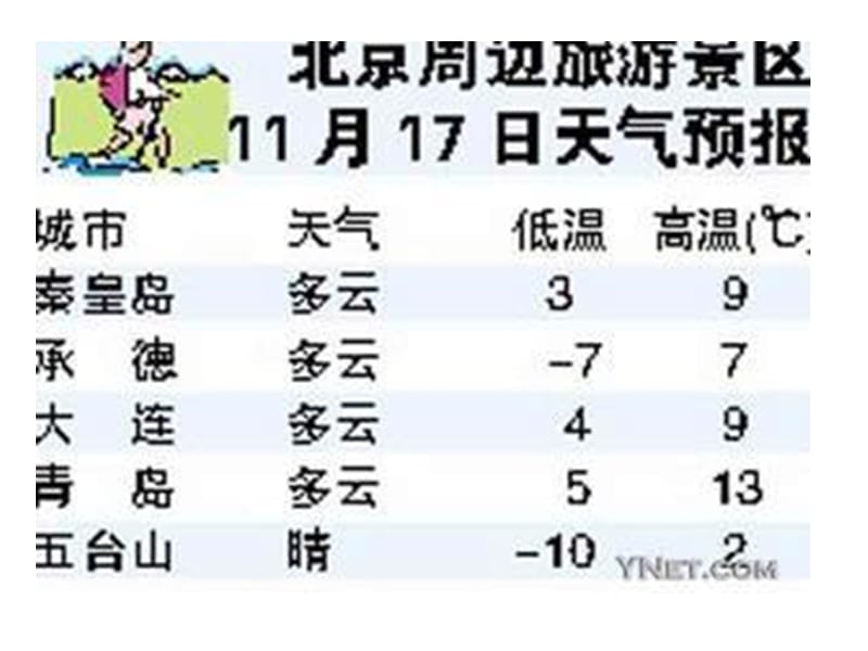 青岛版数学五下校园科技节认识正负数课件.ppt_第3页