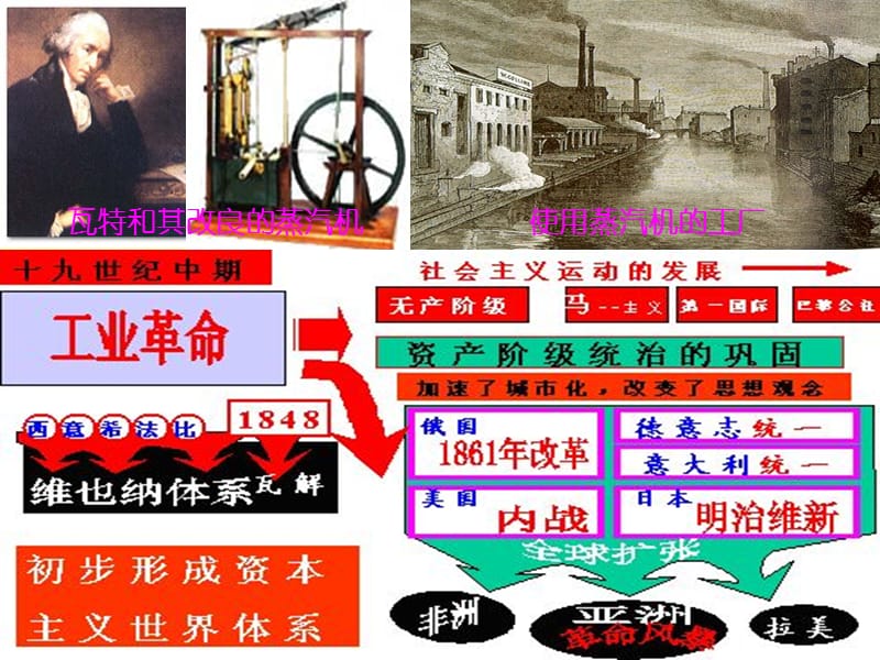 瓦特和其改良的蒸汽机.ppt_第1页