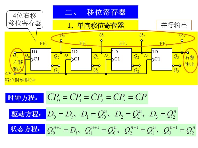 一基本寄存器.ppt_第3页