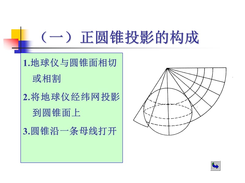 圆锥投影及其他.ppt_第3页