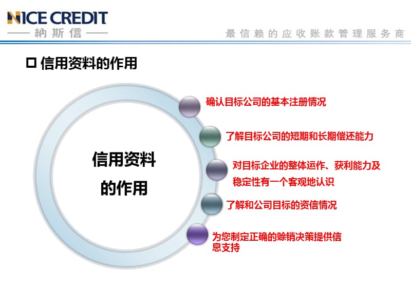 如何做信用报告广州纳斯信.ppt_第3页